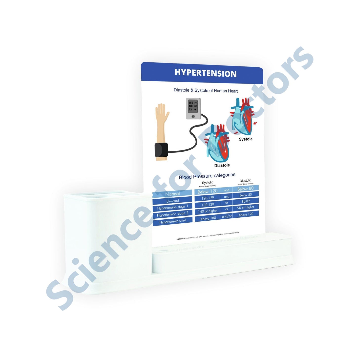 Hypertension: 1 Slides Write & Wipe with Stationary Stand