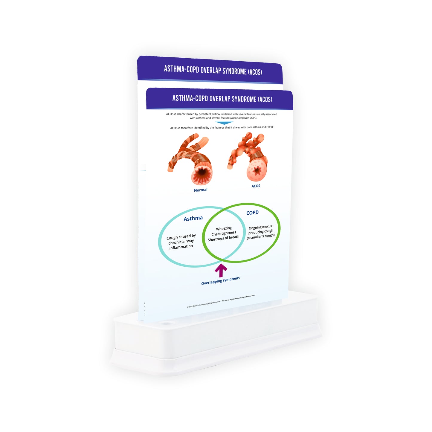 Asthma-COPD Overlap Syndrome (ACOS): 2 Slides With Stand