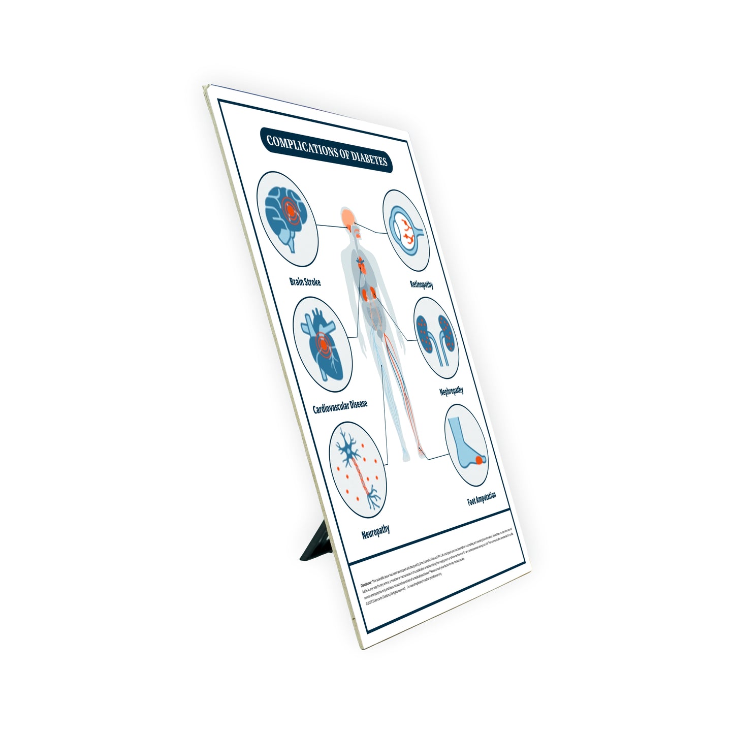 Complications of Diabetes: Therapy Board