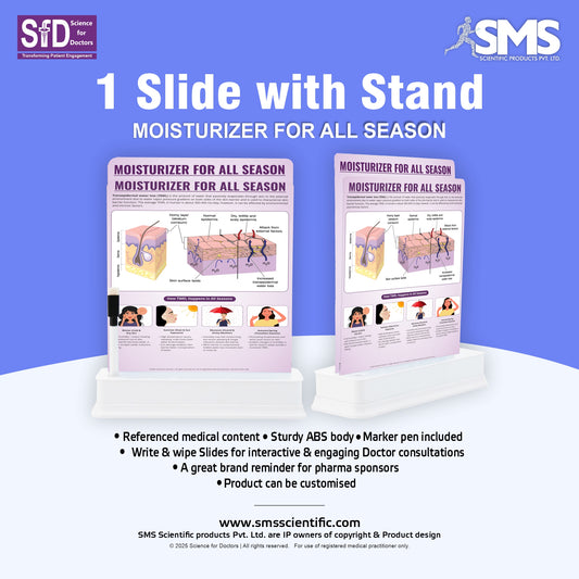 Moisturizer: 1 Slide With Stand
