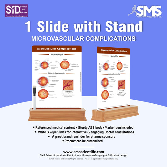 Microvascular Complications: 1 Slide on stand