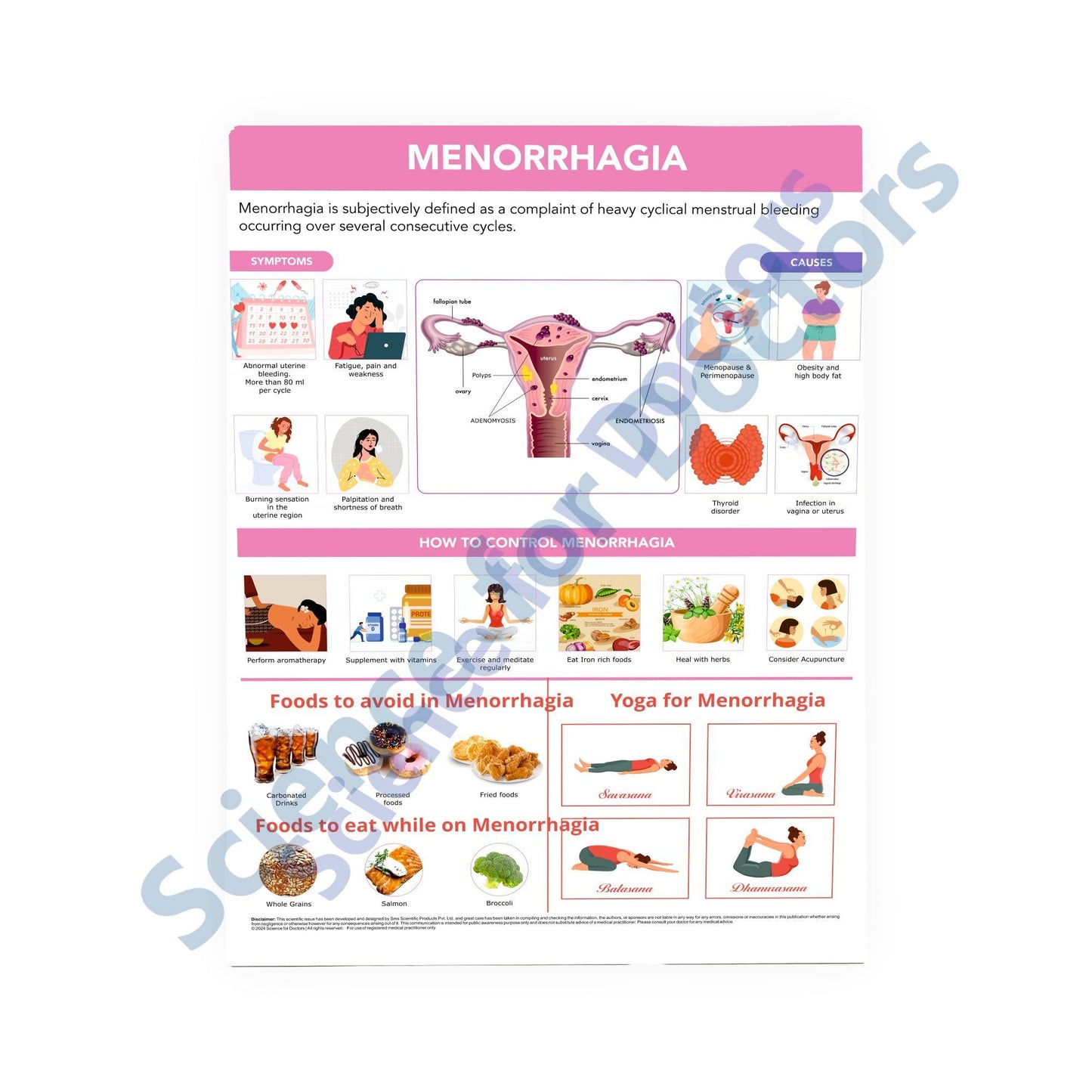 Menorrhagia: Therapy Board