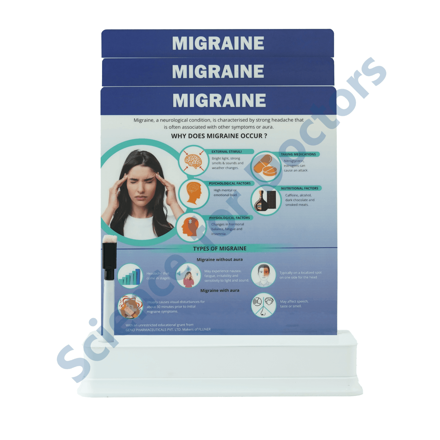 Migraine: 3 slide on stand