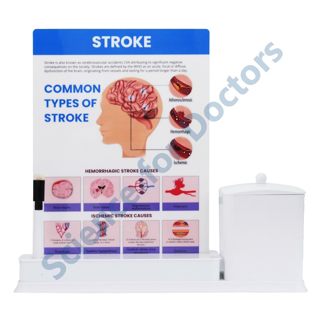 Stroke: 1 Slide write and wipe with Utility container