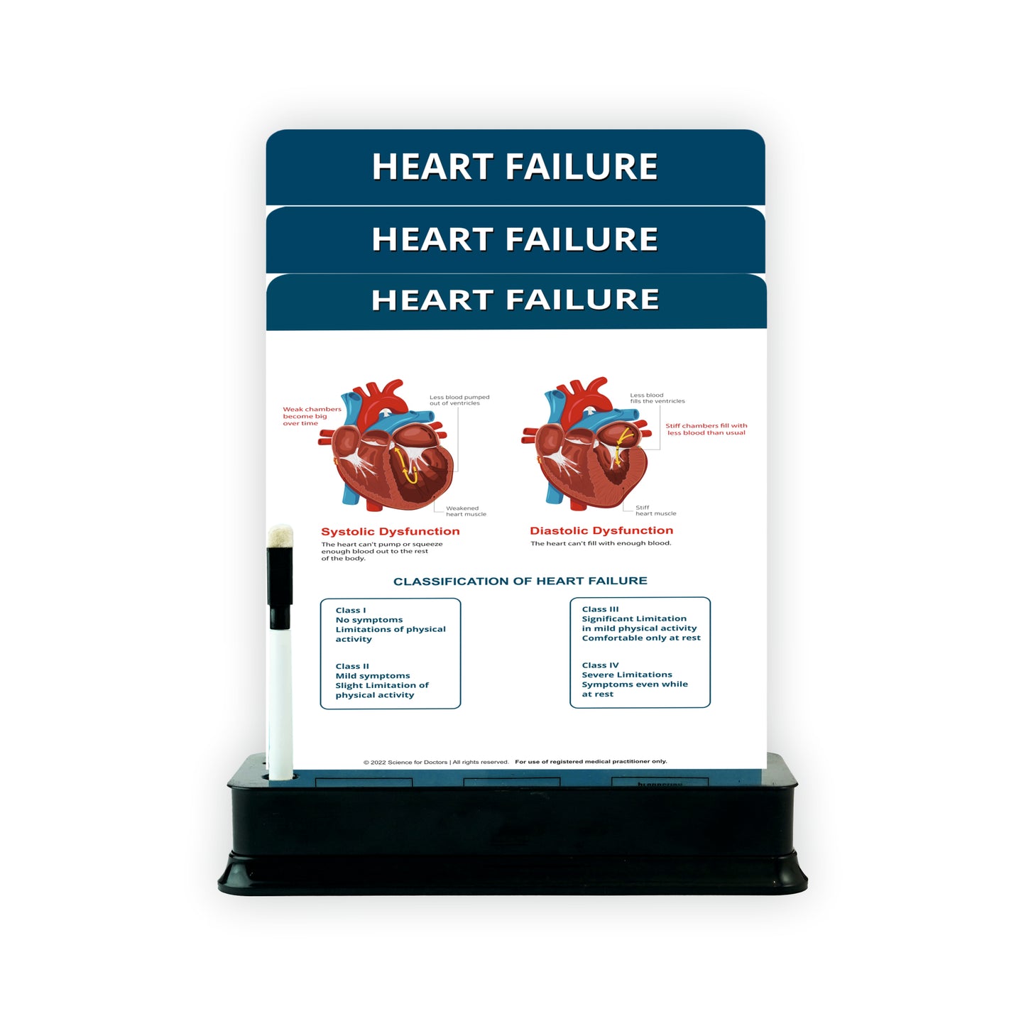 Heart Failure: 3 Slides on Stand