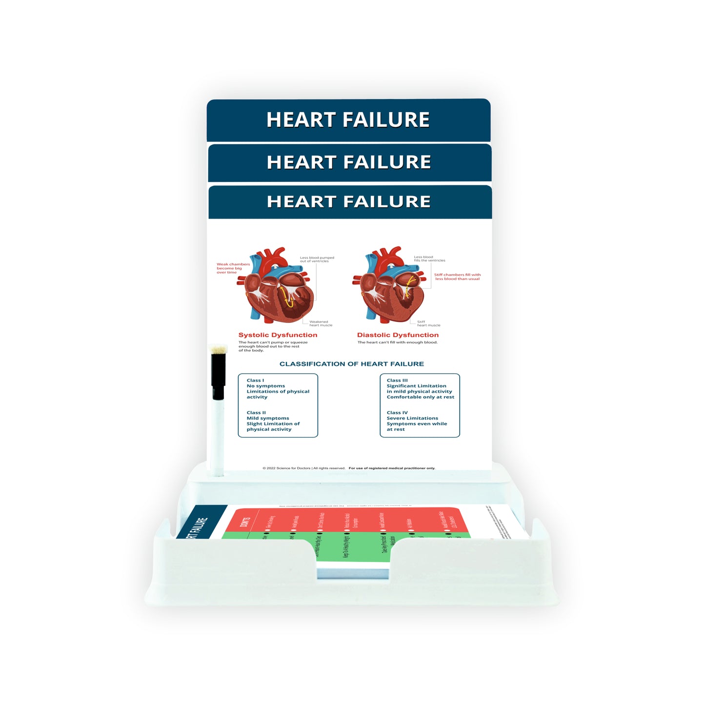 Heart Failure: 3 Slides With Tray