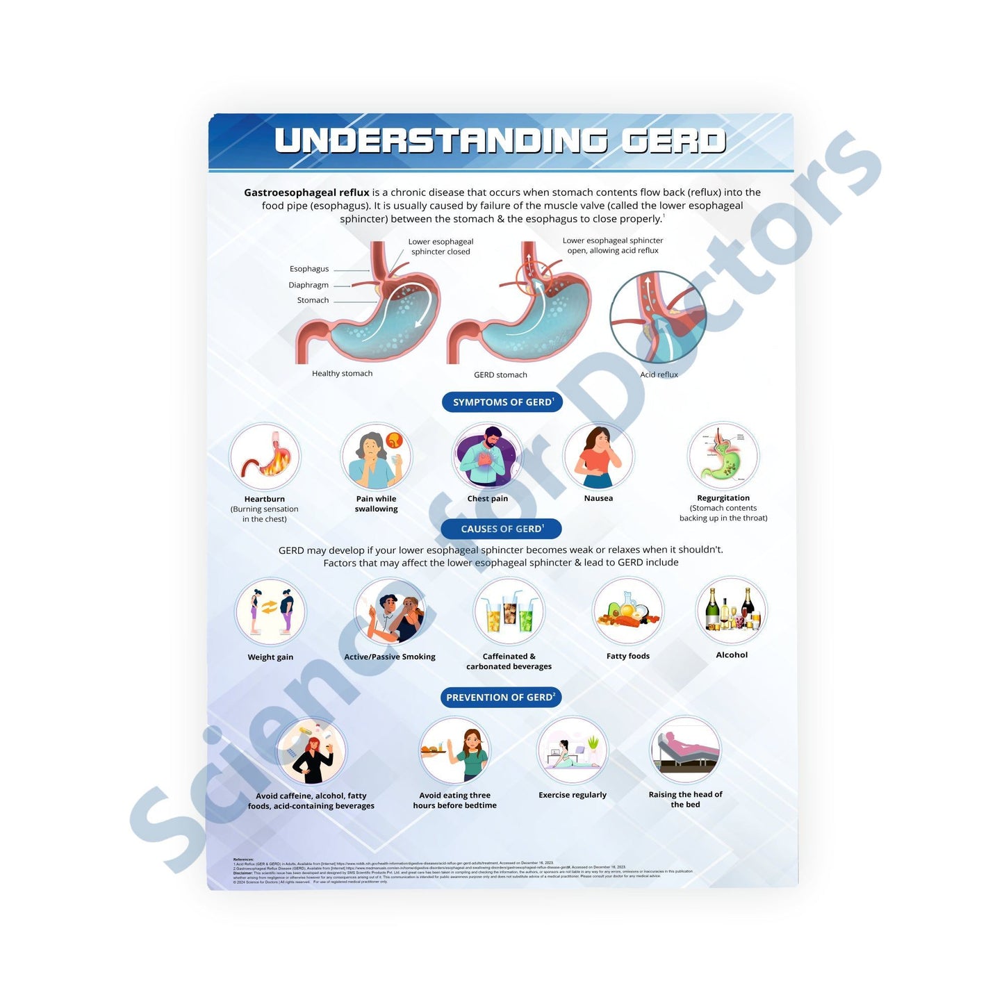 GERD: Therapy Board