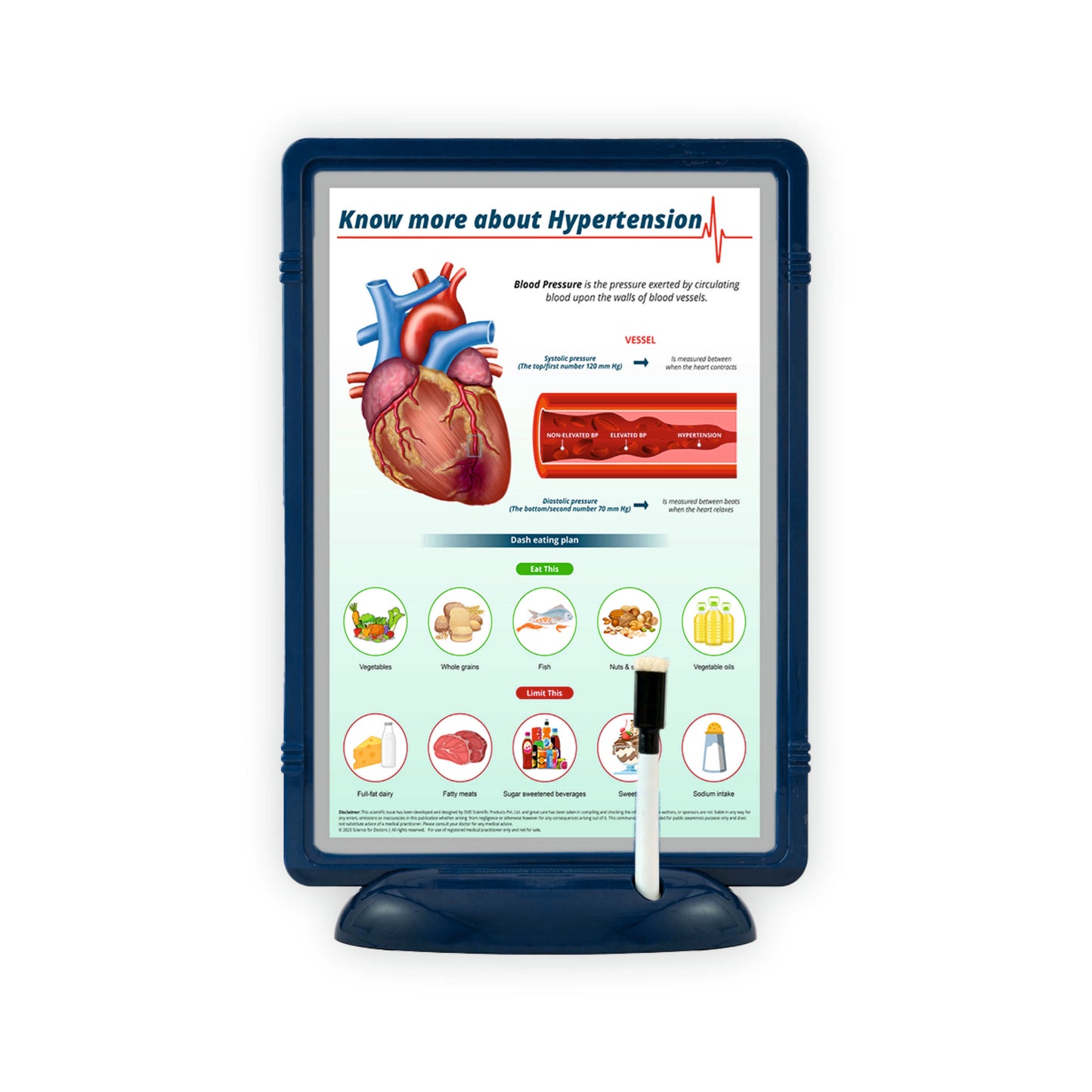 Hypertension: The Frame Write & Wipe
