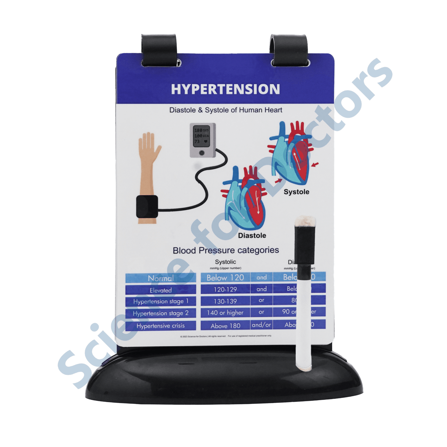 Hypertension: A5 Flip Wipe