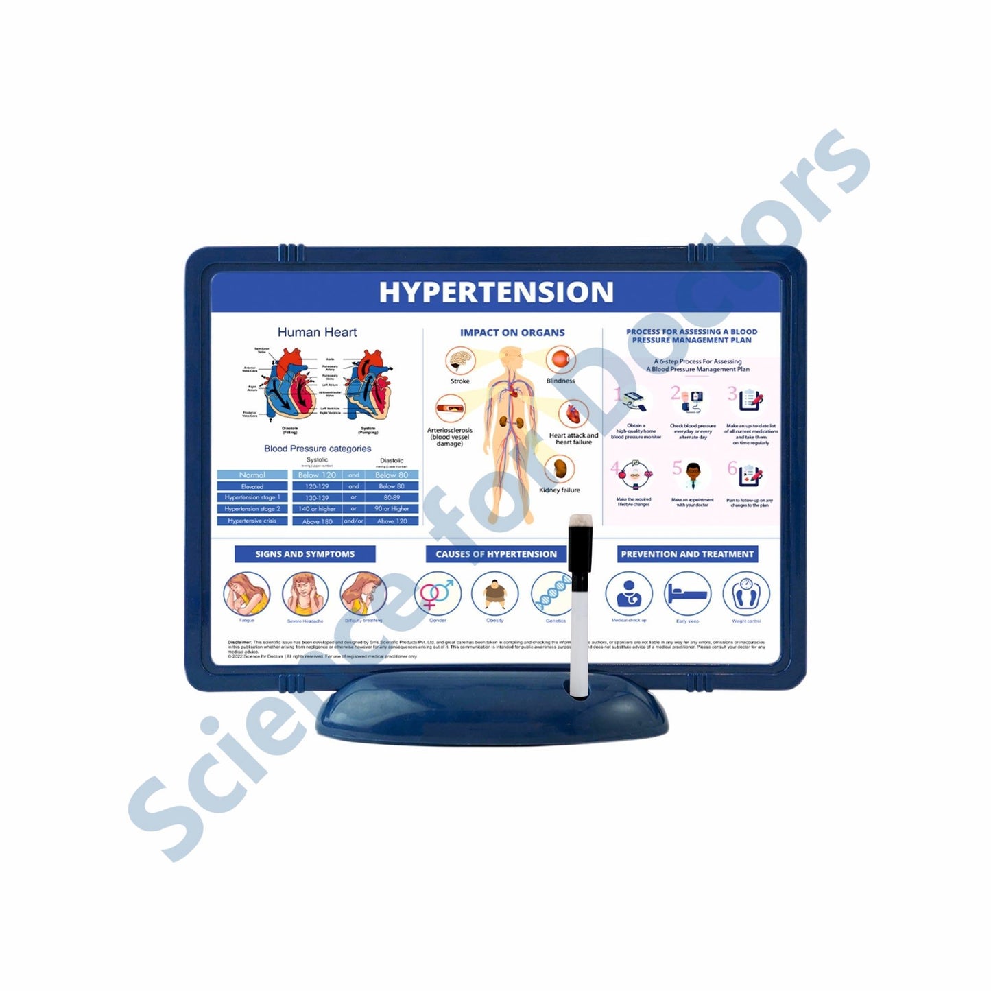 Hypertension: The Frame Write & Wipe