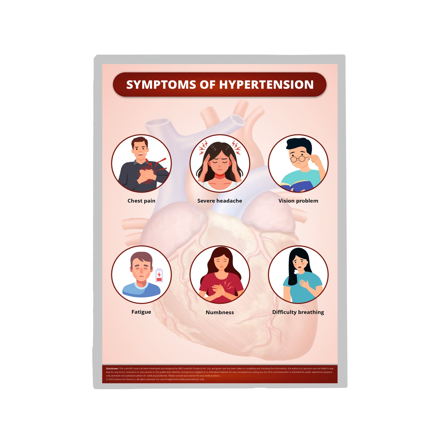 Therapy Board -  SYMPTOMS OF HYPERTENSION