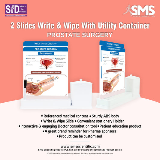 Prostate Surgery: 2 Slide Write Wipe With Utility Container