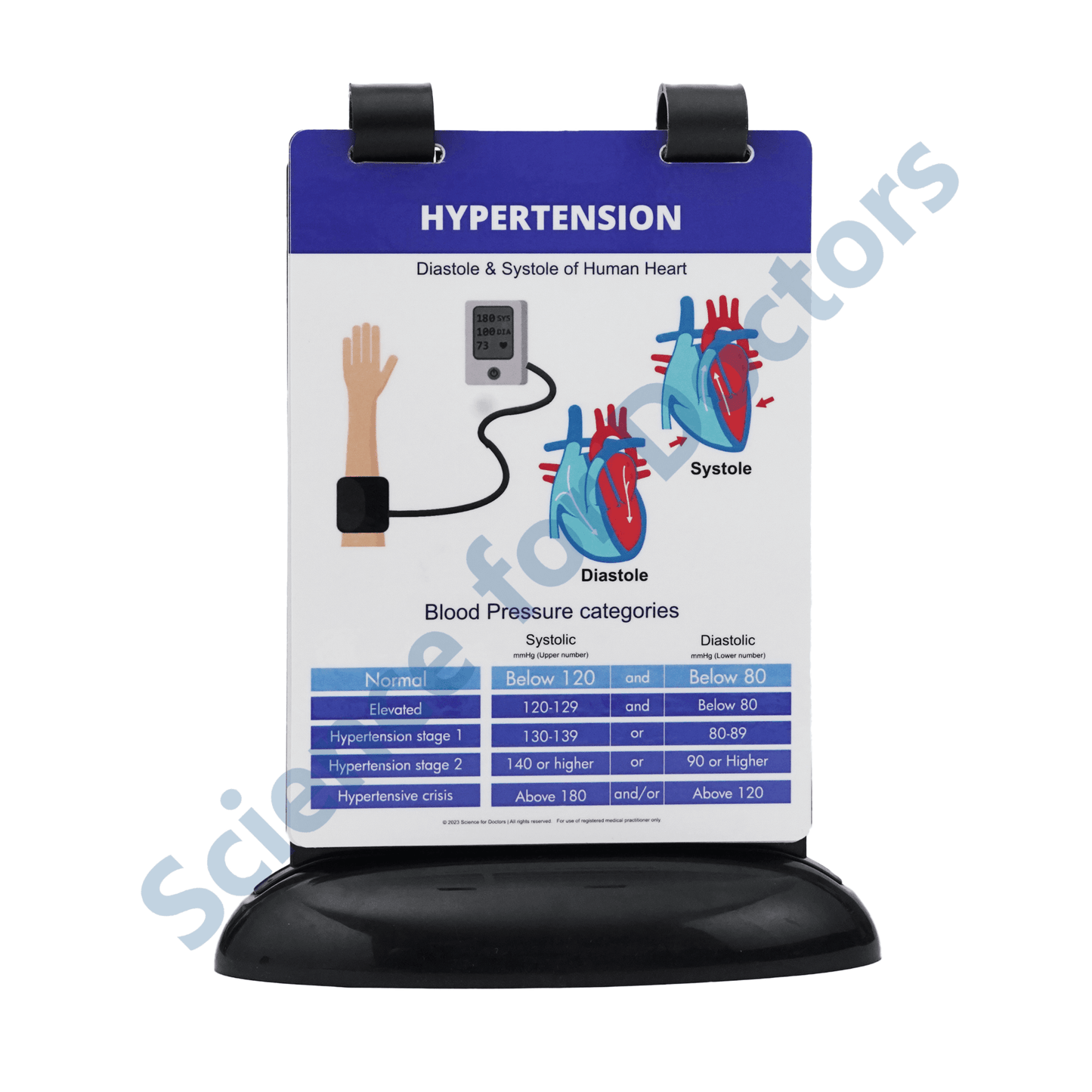 Hypertension: A5 Flip Wipe