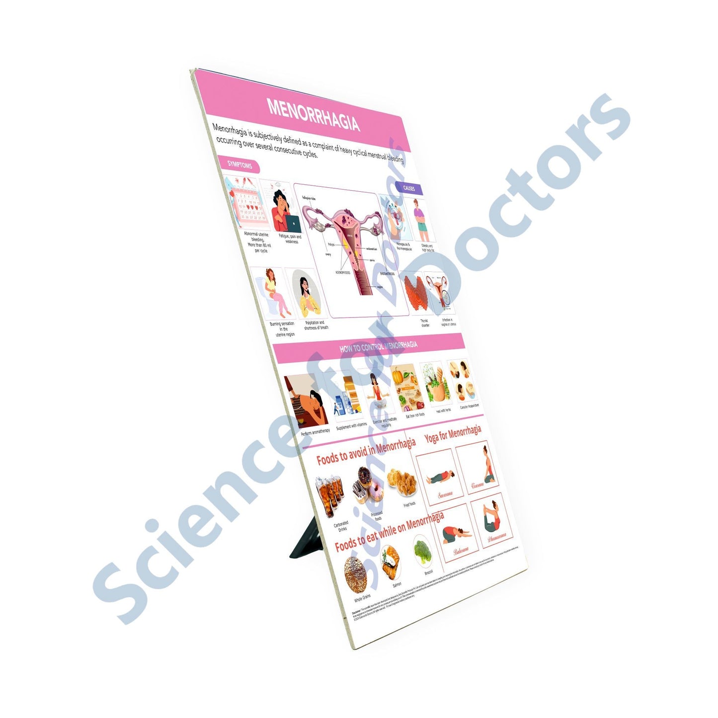 Menorrhagia: Therapy Board