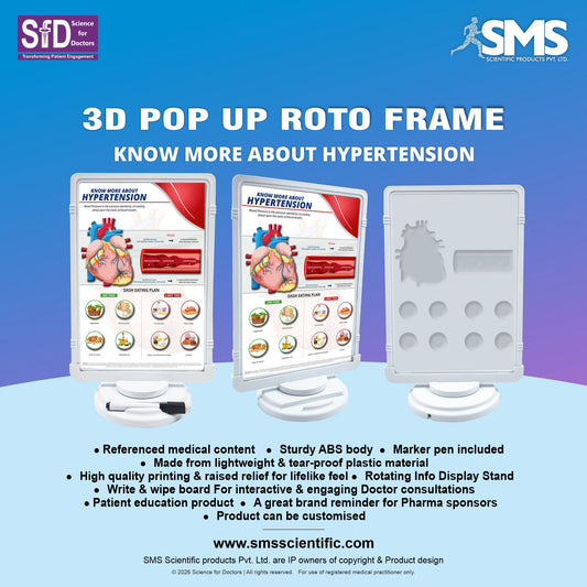 3D Pop Up  Roto Frame -  Know more about Hypertension_2