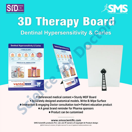 Dental Hypersensitivity & Caries: 3D Therapy Board