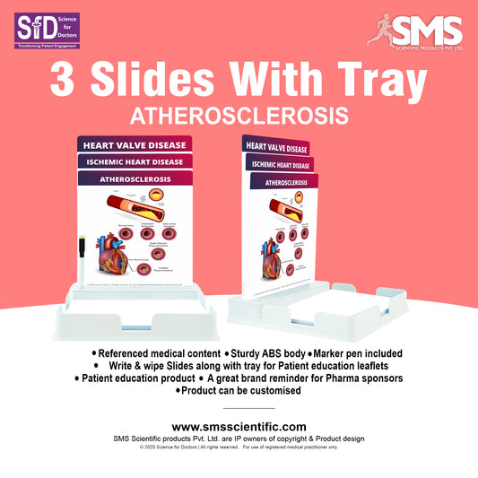Atherosclerosis: 3 Slides With Tray