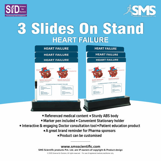 Heart Failure: 3 Slides on Stand