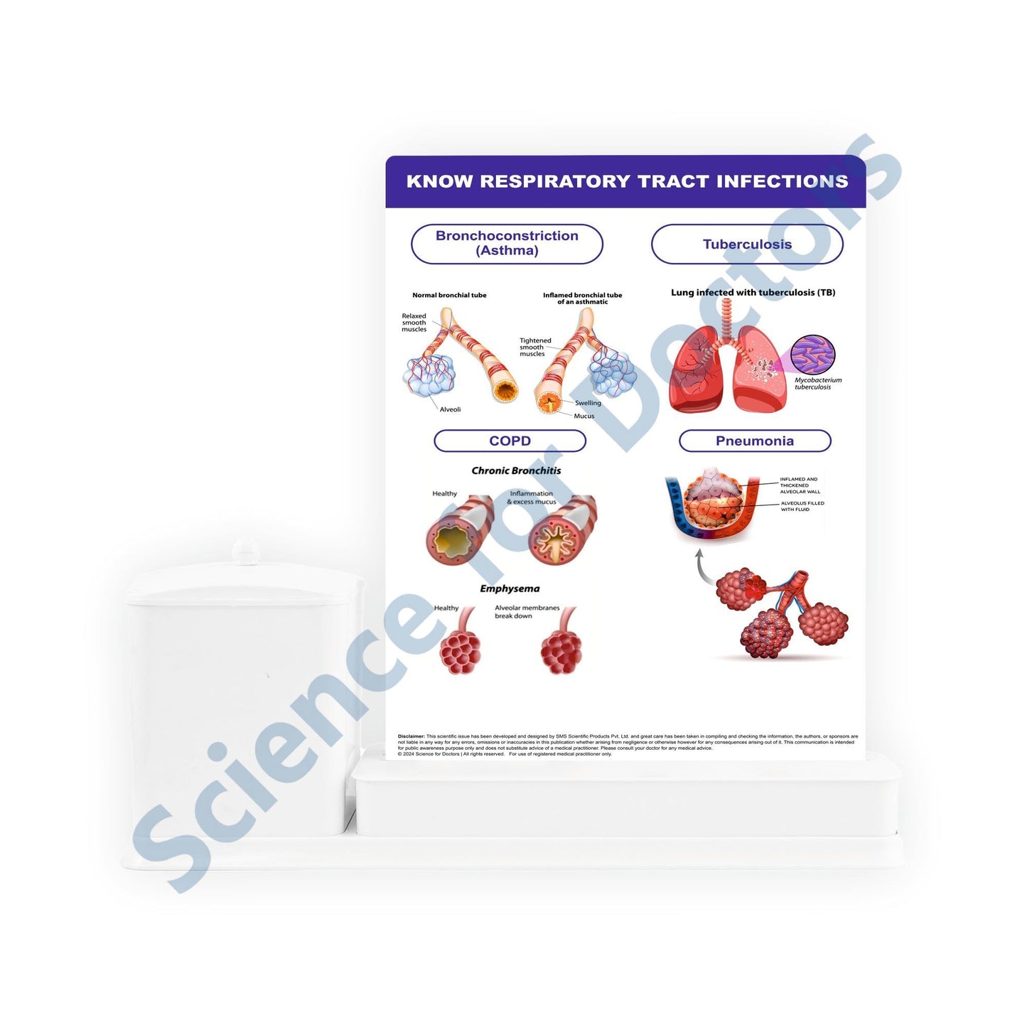 Know Urinary Tract System - 2 Slide Write Wipe With Utility Container