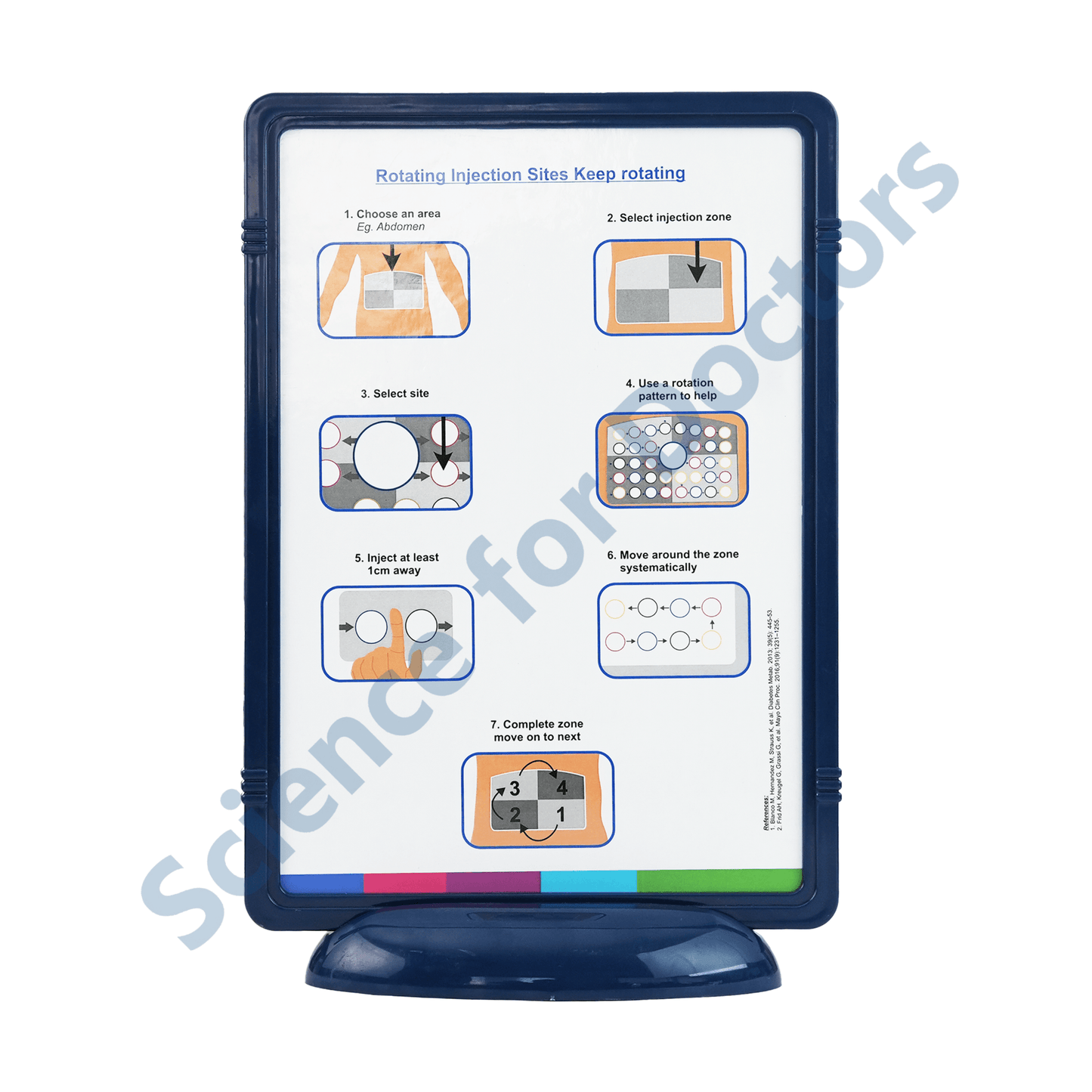 Insulin Injection Sites: 3D Therapy Frame