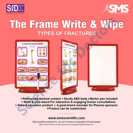 Types of Fractures: The Frame Write and Wipe